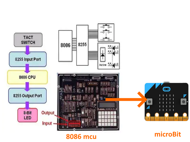 Micro Bit Online Bilişim Robotik Kodlama Müfredatı ve Eğitimi
